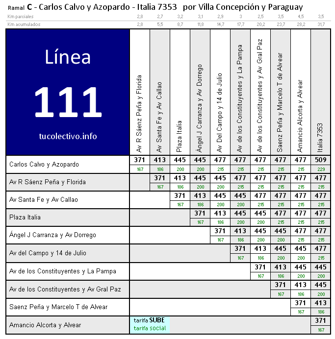 tarifa línea 111c